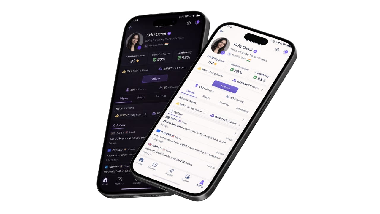 DIBRAL Trading Profile